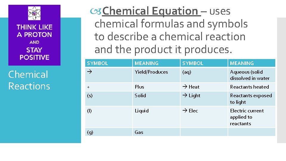  Chemical Equation – uses chemical formulas and symbols to describe a chemical reaction