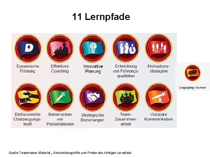 11 Lernpfade Quelle: Toastmaster Material „ Entscheidungshilfe zum Finden des richtigen Lernpfads 