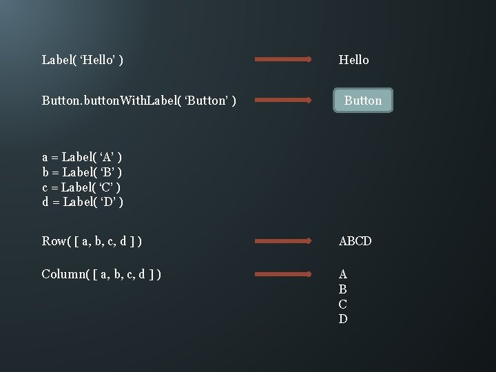 Label( ‘Hello’ ) Button. button. With. Label( ‘Button’ ) Hello Button a = Label(