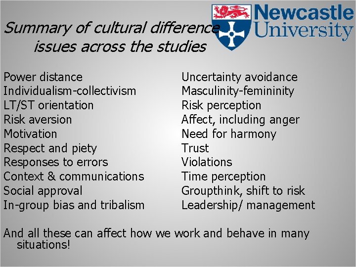 Summary of cultural difference issues across the studies Power distance Individualism-collectivism LT/ST orientation Risk Summary of cultural difference issues across the studies Power distance Individualism-collectivism LT/ST orientation Risk
