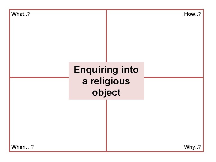 What. . ? How. . ? Enquiring into a religious object When…? Why. .