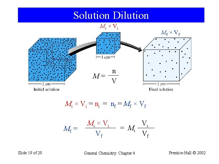 Solution Dilution Mi × V i Mf × V f n M= V Mi
