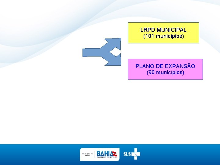 LRPD MUNICIPAL (101 municípios) PLANO DE EXPANSÃO (90 municípios) 