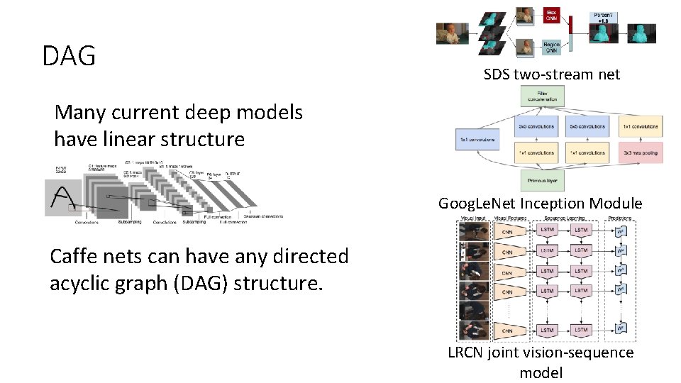 DAG SDS two-stream net Many current deep models have linear structure Goog. Le. Net