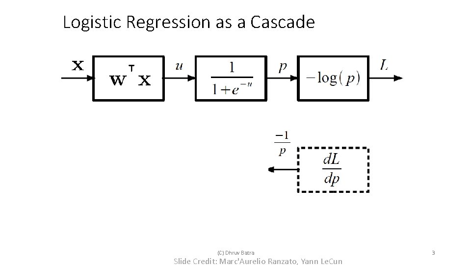 Logistic Regression as a Cascade (C) Dhruv Batra Slide Credit: Marc'Aurelio Ranzato, Yann Le.