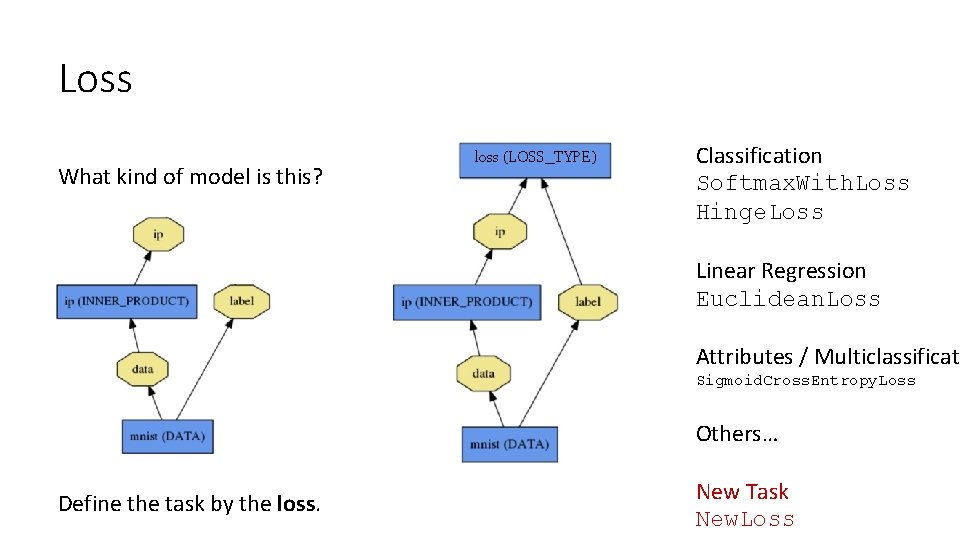 Loss What kind of model is this? loss (LOSS_TYPE) Classification Softmax. With. Loss Hinge.