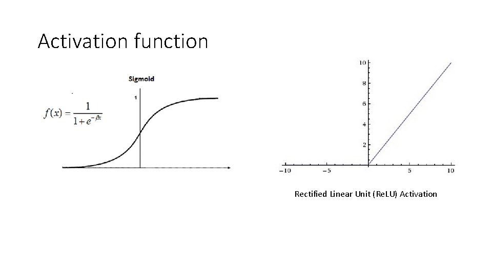 Activation function Rectified Linear Unit (Re. LU) Activation 
