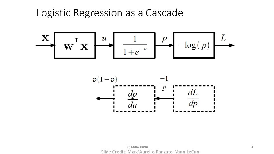 Logistic Regression as a Cascade (C) Dhruv Batra Slide Credit: Marc'Aurelio Ranzato, Yann Le.