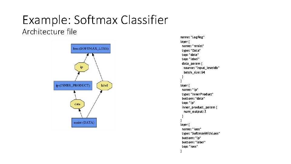 Example: Softmax Classifier Architecture file name: "Log. Reg" layer { name: "mnist" type: "Data"