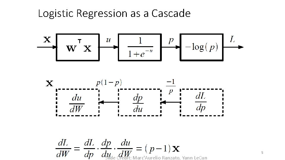 Logistic Regression as a Cascade (C) Dhruv Batra Slide Credit: Marc'Aurelio Ranzato, Yann Le.