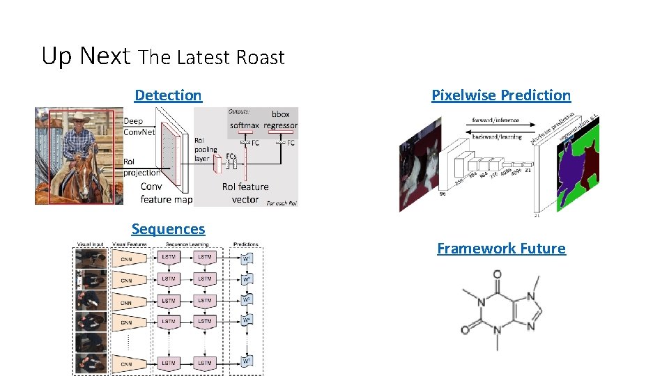 Up Next The Latest Roast Detection Sequences Pixelwise Prediction Framework Future 