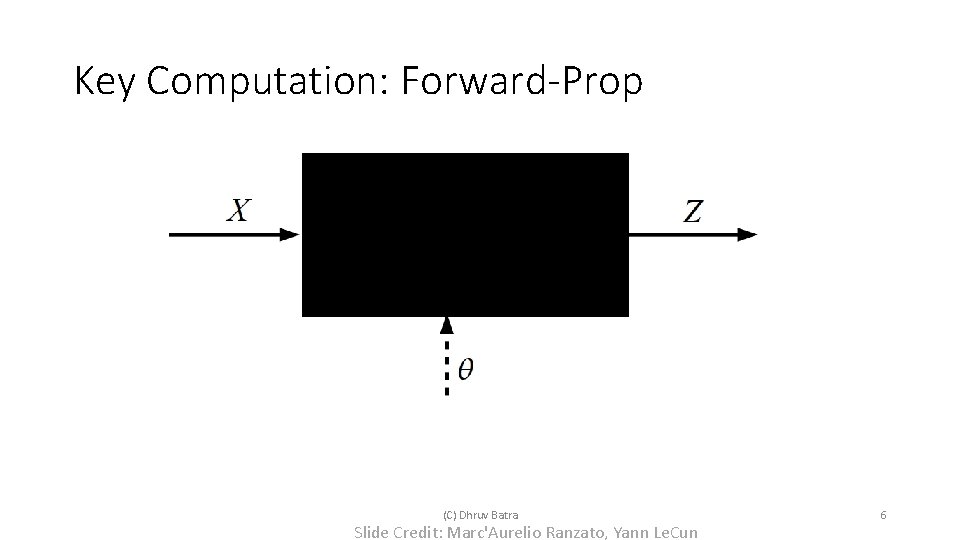 Key Computation: Forward-Prop (C) Dhruv Batra Slide Credit: Marc'Aurelio Ranzato, Yann Le. Cun 6