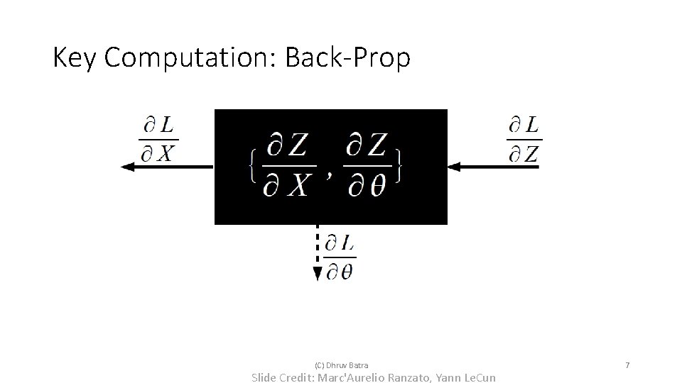 Key Computation: Back-Prop (C) Dhruv Batra Slide Credit: Marc'Aurelio Ranzato, Yann Le. Cun 7