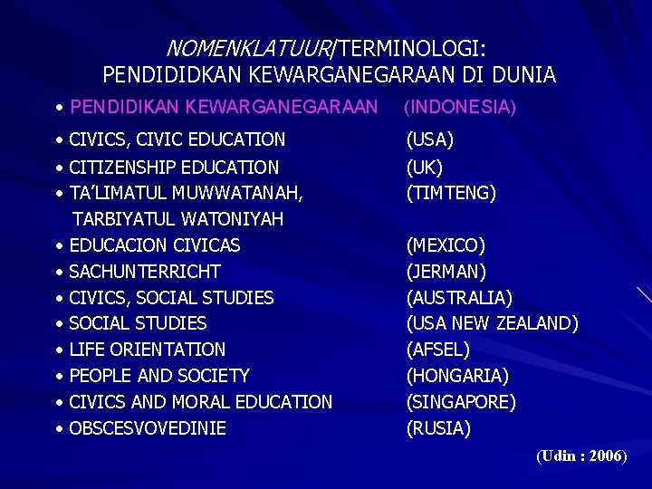 NOMENKLATUUR/TERMINOLOGI: PENDIDIDKAN KEWARGANEGARAAN DI DUNIA • PENDIDIKAN KEWARGANEGARAAN (INDONESIA) • CIVICS, CIVIC EDUCATION •