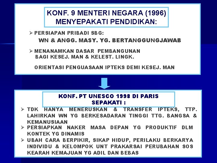 KONF. 9 MENTERI NEGARA (1996) MENYEPAKATI PENDIDIKAN: Ø PERSIAPAN PRIBADI SBG: WN & ANGG.