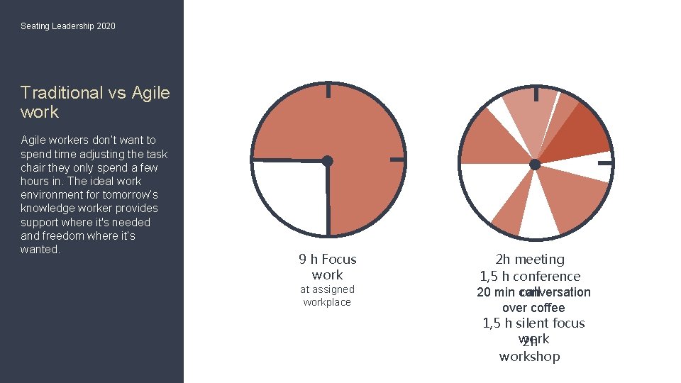 Seating Leadership 2020 Traditional vs Agile workers don’t want to spend time adjusting the Seating Leadership 2020 Traditional vs Agile workers don’t want to spend time adjusting the