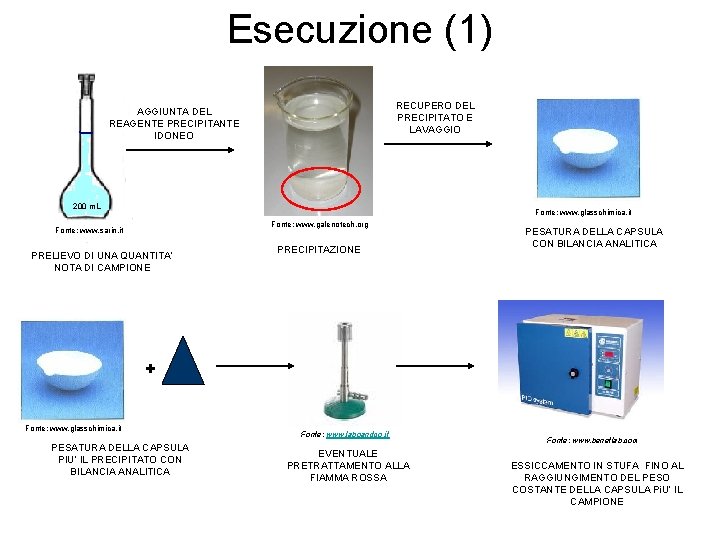 Esecuzione (1) RECUPERO DEL PRECIPITATO E LAVAGGIO AGGIUNTA DEL REAGENTE PRECIPITANTE IDONEO 200 m.