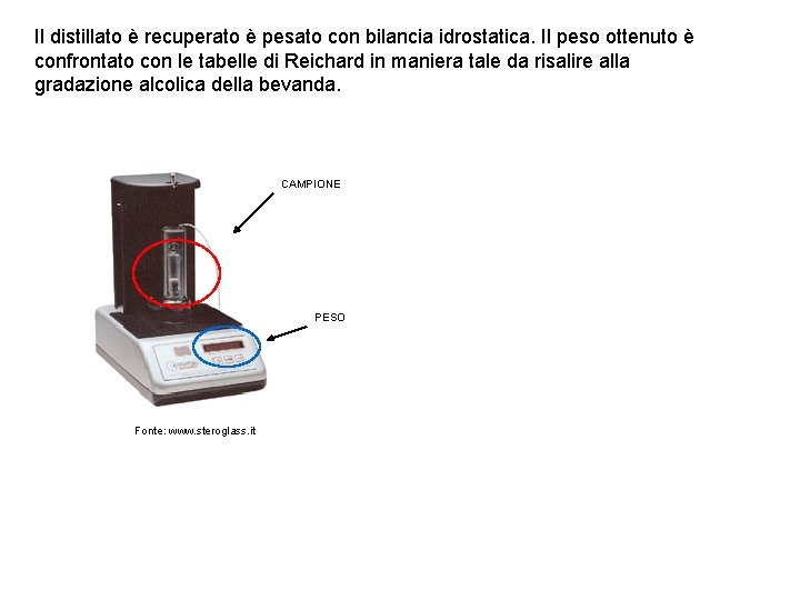 Il distillato è recuperato è pesato con bilancia idrostatica. Il peso ottenuto è confrontato