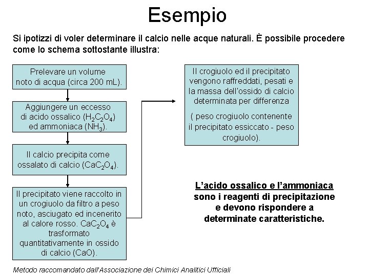 Esempio Si ipotizzi di voler determinare il calcio nelle acque naturali. È possibile procedere