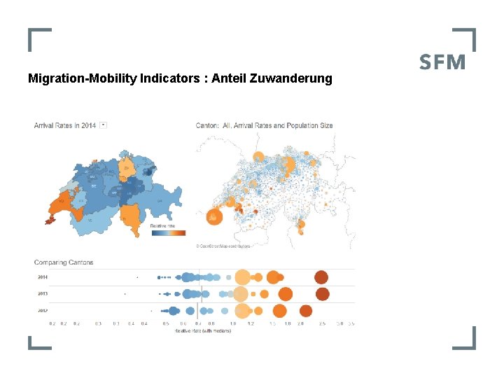 Migration-Mobility Indicators : Anteil Zuwanderung 