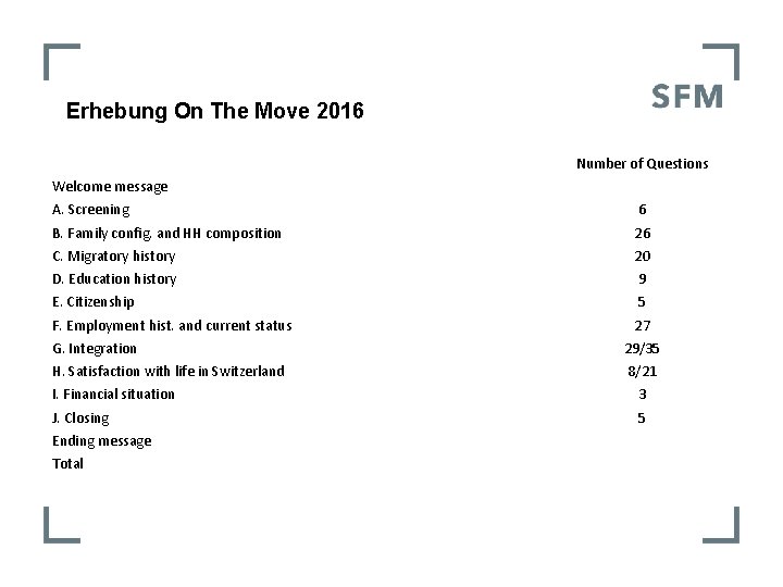 Erhebung On The Move 2016 Number of Questions Welcome message A. Screening 6 B.