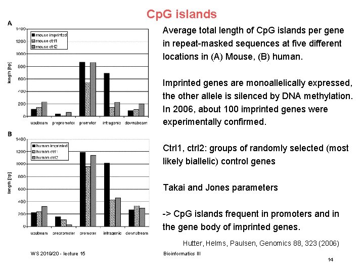 Cp. G islands Average total length of Cp. G islands per gene in repeat-masked