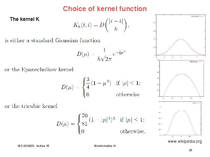 Choice of kernel function The kernel K www. wikipedia. org WS 2019/20 - lecture