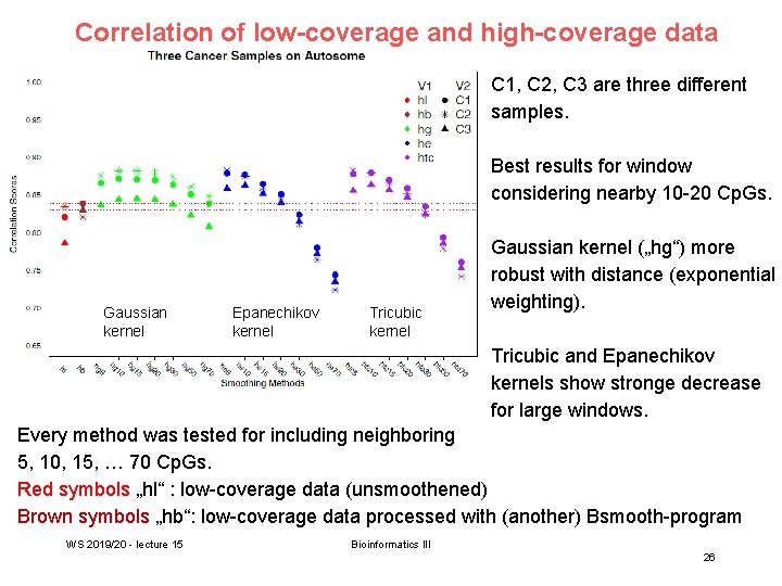 Correlation of low-coverage and high-coverage data C 1, C 2, C 3 are three