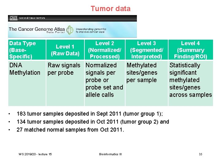Tumor data Data Type (Base. Specific) DNA Methylation • • • Level 1 (Raw