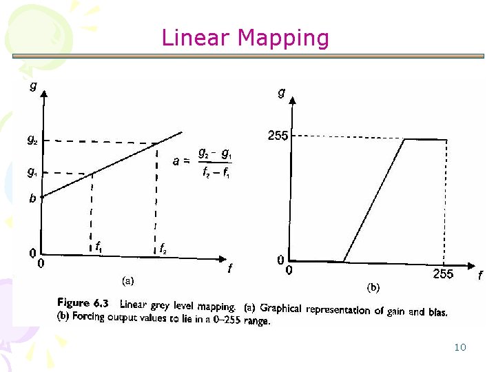 Linear Mapping 10 