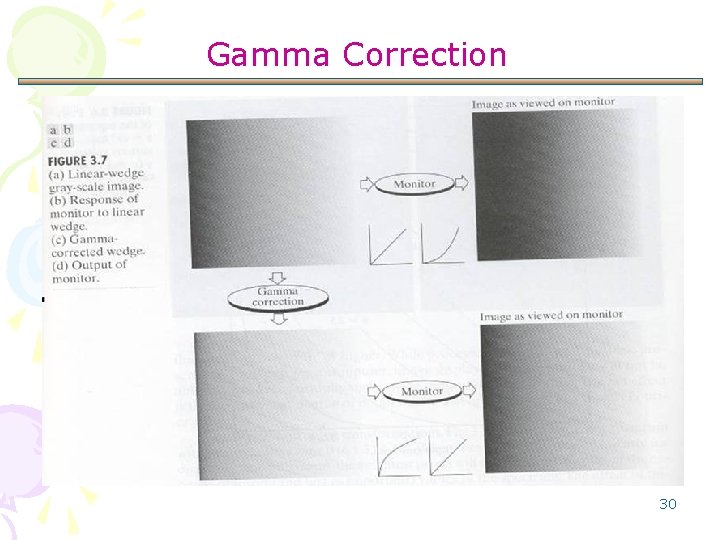 Gamma Correction 30 