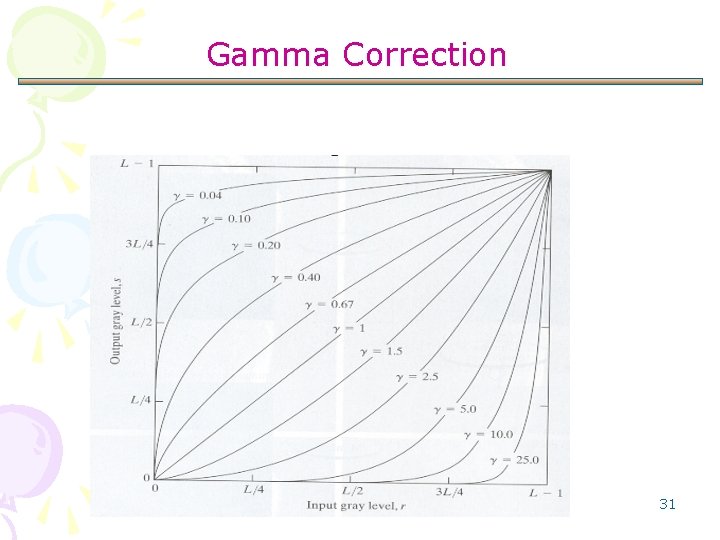 Gamma Correction 31 