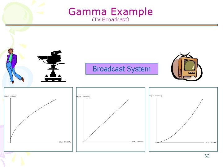 Gamma Example (TV Broadcast) Broadcast System 32 