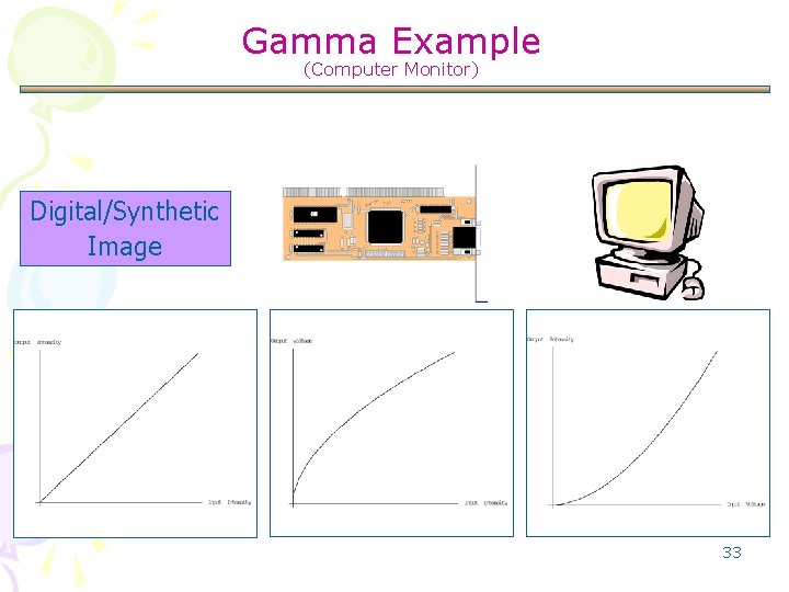 Gamma Example (Computer Monitor) Digital/Synthetic Image 33 