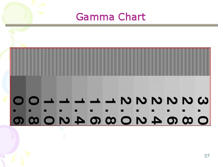 Gamma Chart 37 
