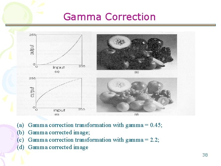 Gamma Correction (a) (b) (c) (d) Gamma correction transformation with gamma = 0. 45;