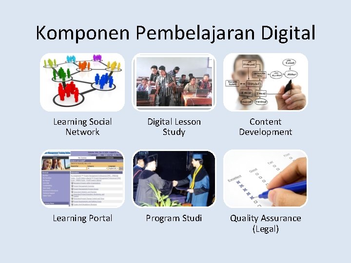 Komponen Pembelajaran Digital Learning Social Network Digital Lesson Study Content Development Learning Portal Program