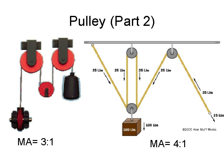 Pulley (Part 2) MA= 3: 1 MA= 4: 1 