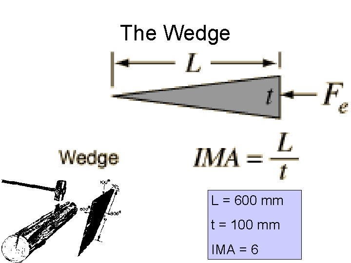 The Wedge L = 600 mm t = 100 mm IMA = 6 