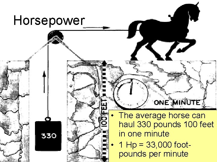 Horsepower • The average horse can haul 330 pounds 100 feet in one minute