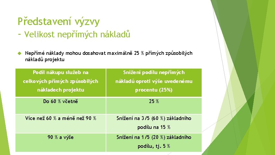 Představení výzvy - Velikost nepřímých nákladů Nepřímé náklady mohou dosahovat maximálně 25 % přímých