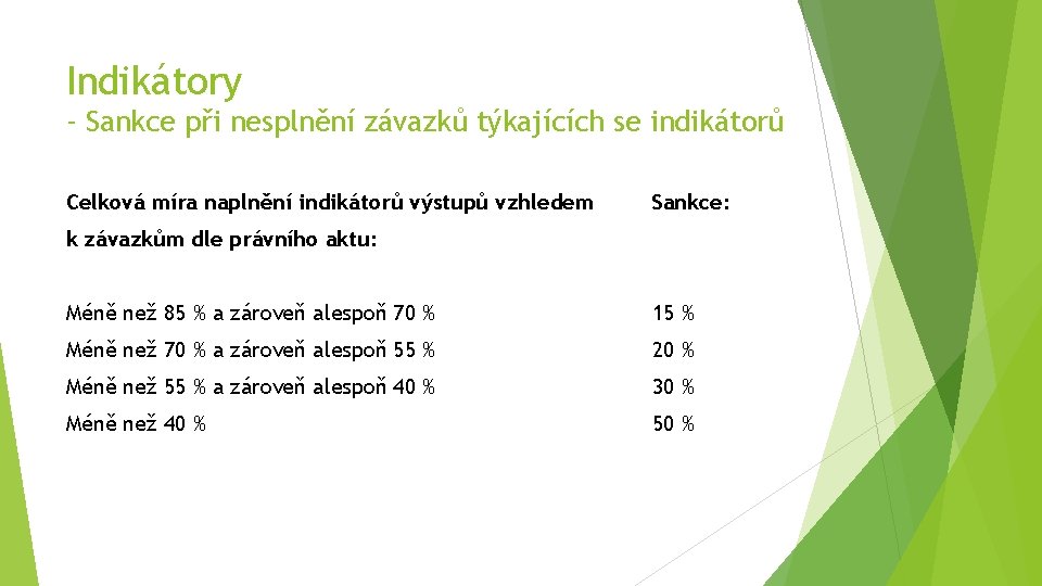 Indikátory - Sankce při nesplnění závazků týkajících se indikátorů Celková míra naplnění indikátorů výstupů