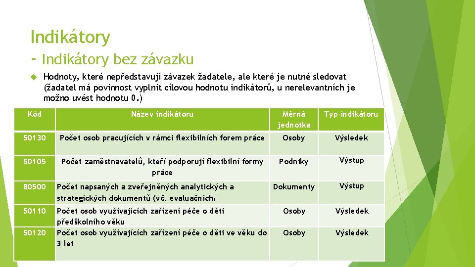 Indikátory - Indikátory bez závazku Hodnoty, které nepředstavují závazek žadatele, ale které je nutné