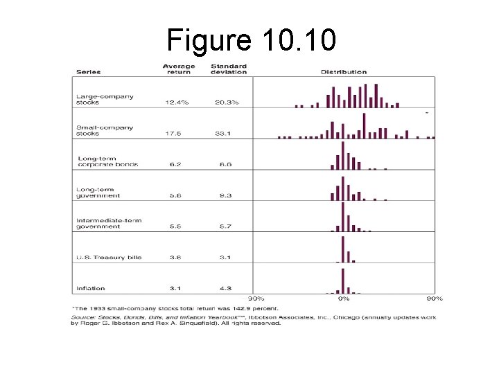 Figure 10. 10 