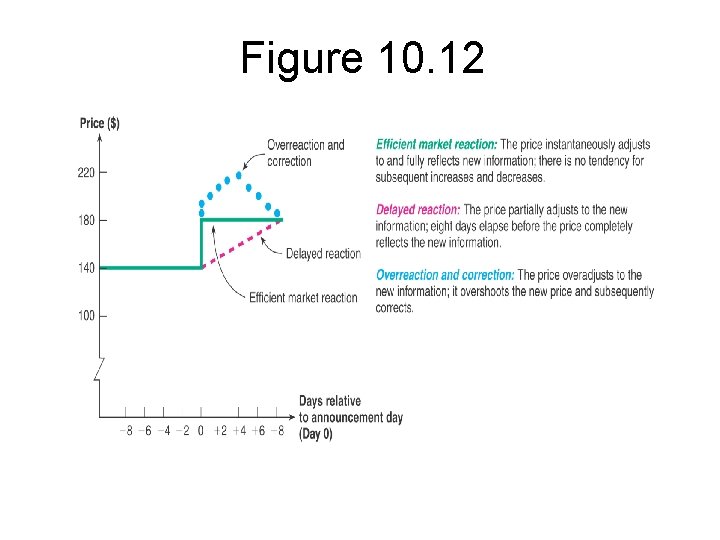 Figure 10. 12 