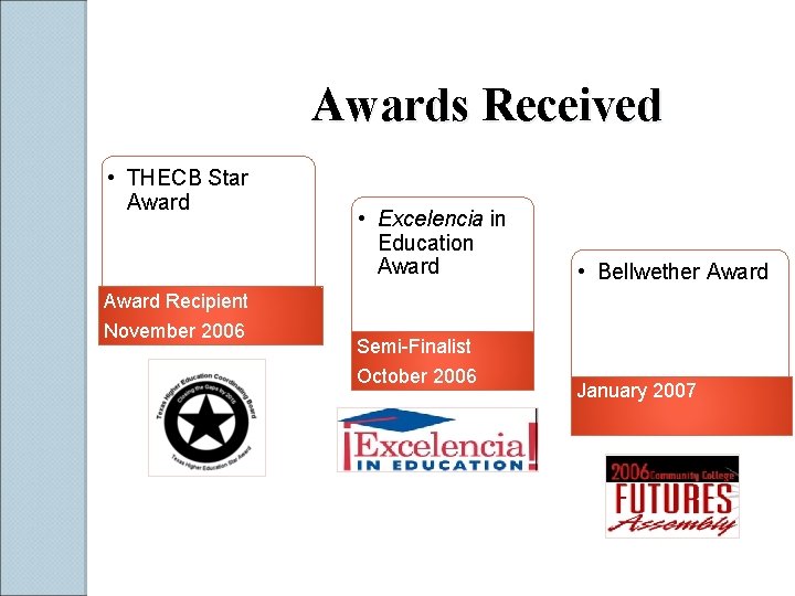 Awards Received • THECB Star Award Recipient November 2006 • Excelencia in Education Award