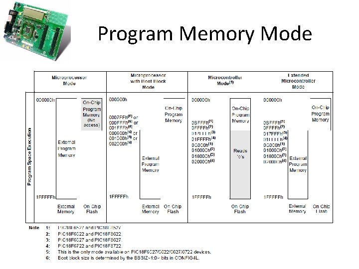 Program Memory Mode 