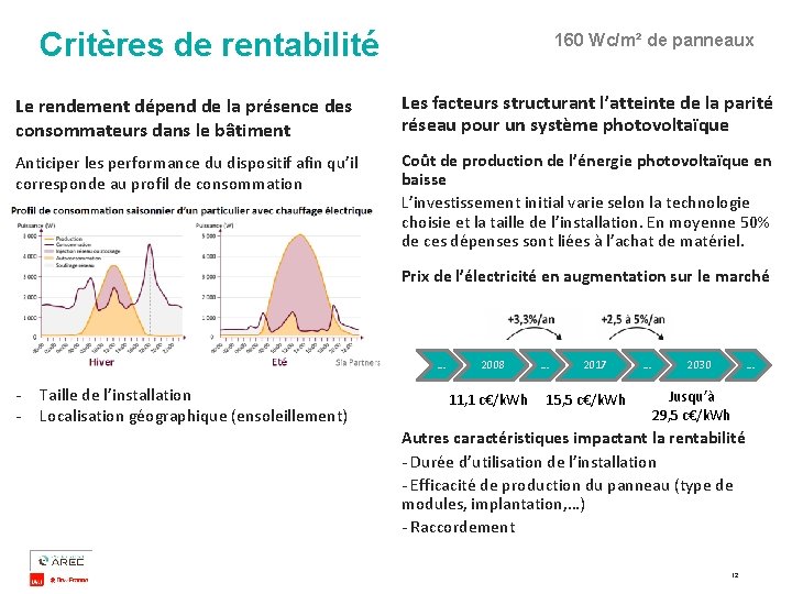 Critères de rentabilité 160 Wc/m² de panneaux Le rendement dépend de la présence des