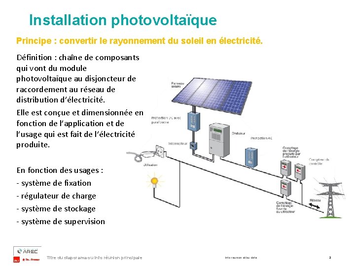 Installation photovoltaïque Principe : convertir le rayonnement du soleil en électricité. Définition : chaîne