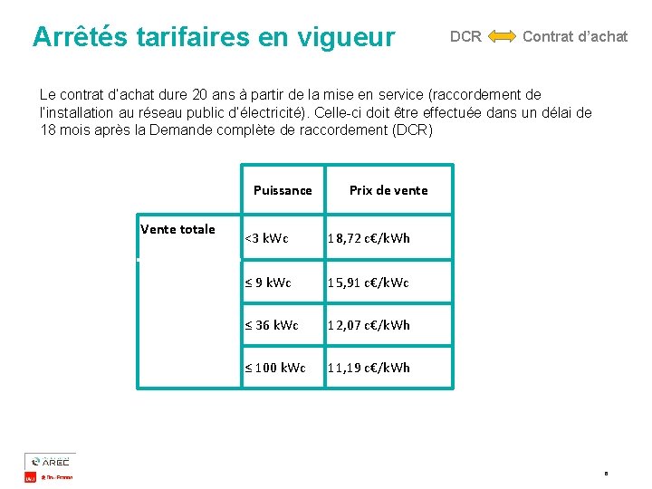 Arrêtés tarifaires en vigueur DCR Contrat d’achat Le contrat d’achat dure 20 ans à